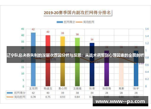 辽宁队总决赛失利的深层次原因分析与反思：从战术调整到心理因素的全面剖析