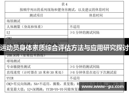 运动员身体素质综合评估方法与应用研究探讨 运动员身体素质综合评估方法与应用研究探讨
