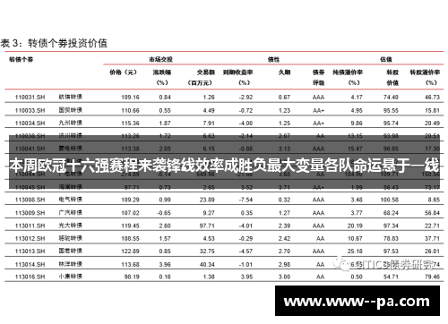 本周欧冠十六强赛程来袭锋线效率成胜负最大变量各队命运悬于一线