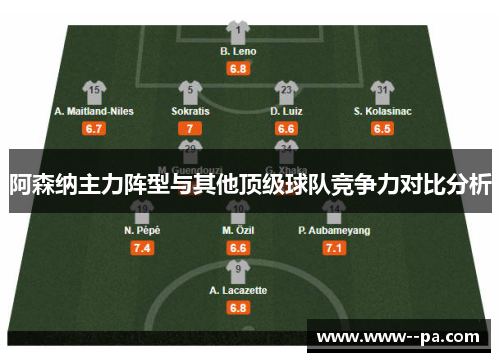 阿森纳主力阵型与其他顶级球队竞争力对比分析 阿森纳主力阵型与其他顶级球队竞争力对比分析