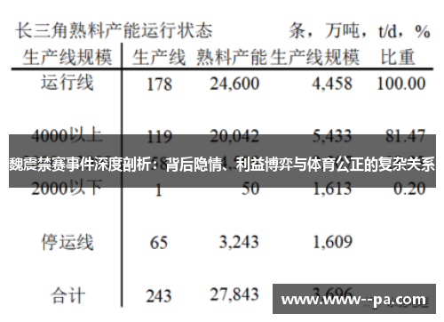 魏震禁赛事件深度剖析：背后隐情、利益博弈与体育公正的复杂关系