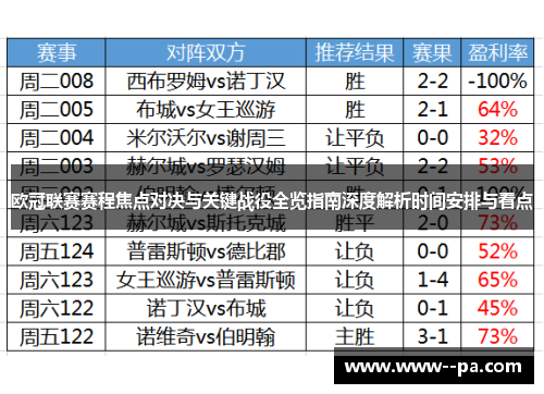 欧冠联赛赛程焦点对决与关键战役全览指南深度解析时间安排与看点 欧冠联赛赛程焦点对决与关键战役全览指南深度解析时间安排与看点