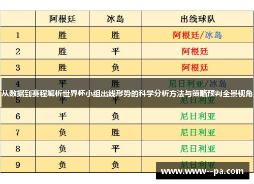 从数据到赛程解析世界杯小组出线形势的科学分析方法与策略预判全景视角 从数据到赛程解析世界杯小组出线形势的科学分析方法与策略预判全景视角