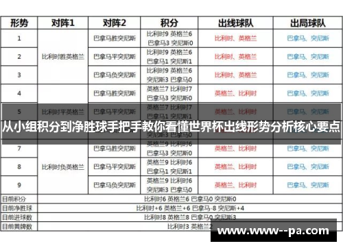 从小组积分到净胜球手把手教你看懂世界杯出线形势分析核心要点